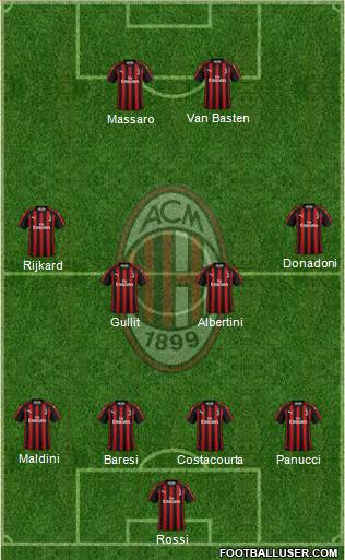 A.C. Milan Formation 2018