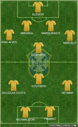 Brazil Formation 2018