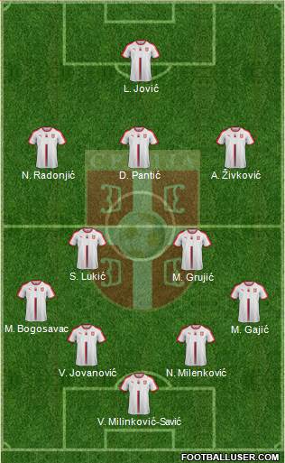Serbia Formation 2018