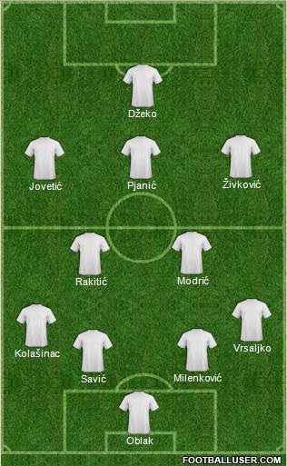 Dream Team Formation 2018