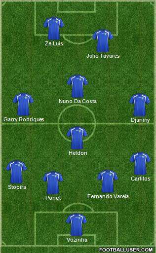 Uzbekistan Formation 2018