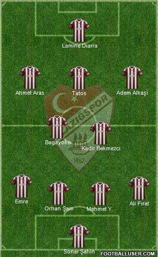 Elazigspor Formation 2018