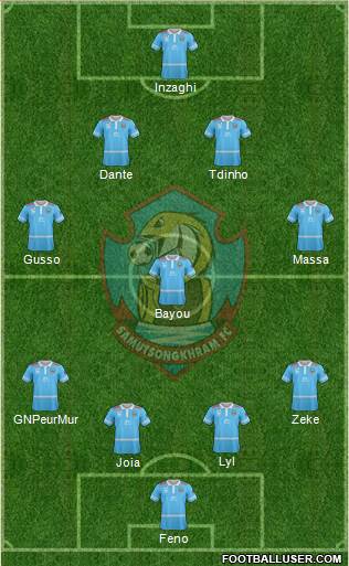 Samut Songkram FC Formation 2018