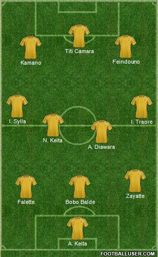 Moldova Formation 2018