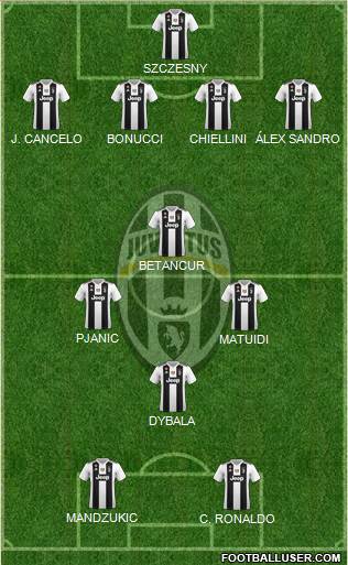 Juventus Formation 2018
