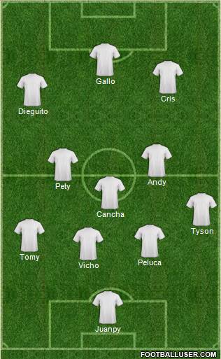 Champions League Team Formation 2018