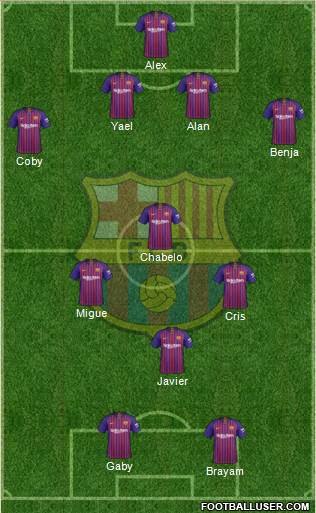 F.C. Barcelona Formation 2018