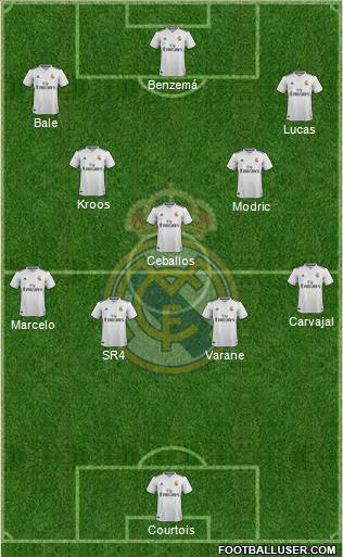 Real Madrid C.F. Formation 2018