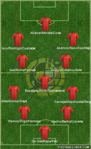 Spain Formation 2018