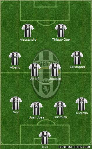 Juventus Formation 2018