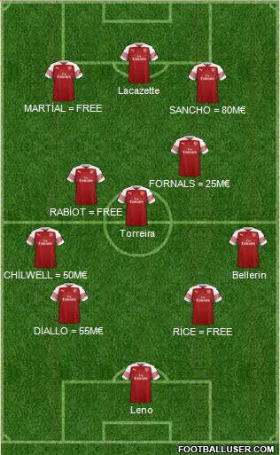 Arsenal Formation 2018