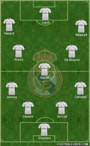 Real Madrid C.F. Formation 2018