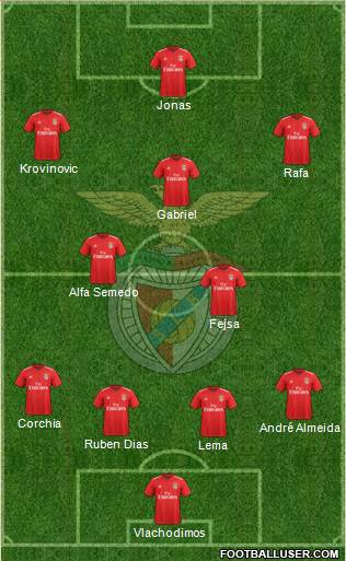 Sport Lisboa e Benfica - SAD 4-2-3-1 football formation