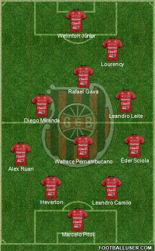 GE Brasil Formation 2018