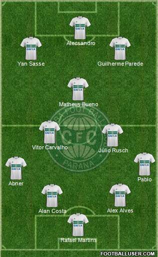 Coritiba FC Formation 2018