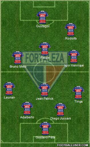 Fortaleza EC Formation 2018