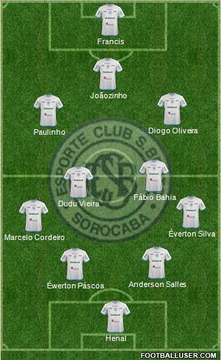 EC São Bento Formation 2018