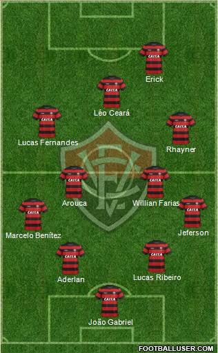 EC Vitória football formation