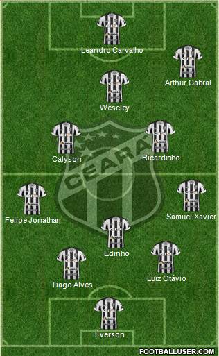 Ceará SC Formation 2018