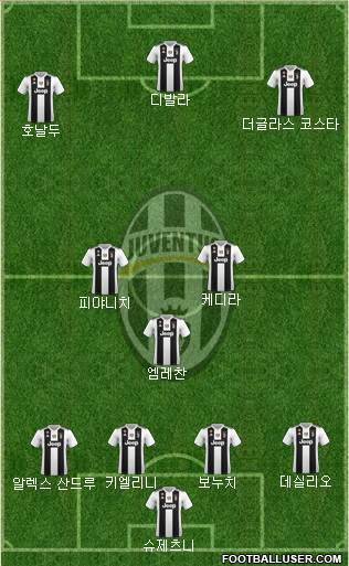 Juventus Formation 2018