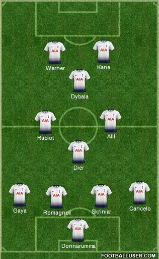 Tottenham Hotspur Formation 2018