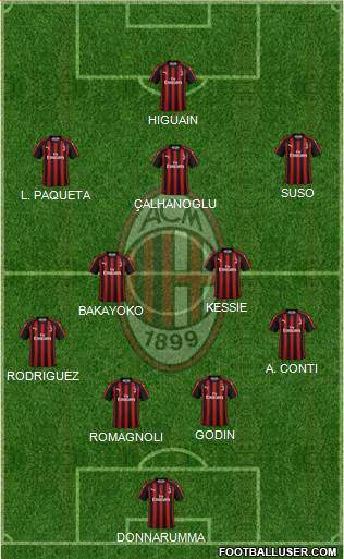 A.C. Milan Formation 2018