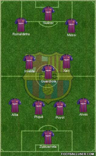 F.C. Barcelona Formation 2018