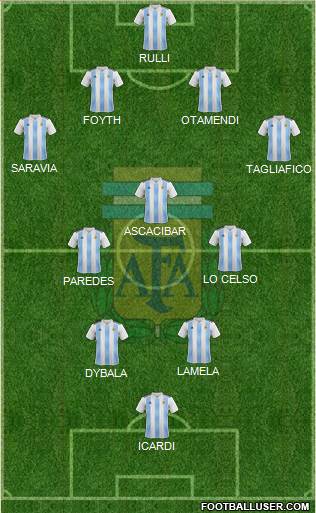 Argentina Formation 2018