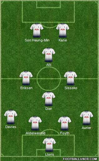 Tottenham Hotspur Formation 2018