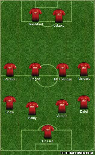Manchester United Formation 2018