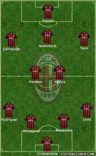 A.C. Milan Formation 2018