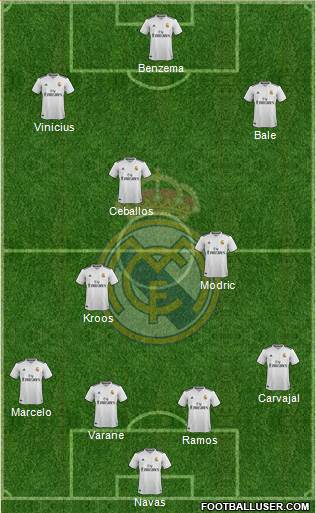 Real Madrid C.F. Formation 2018