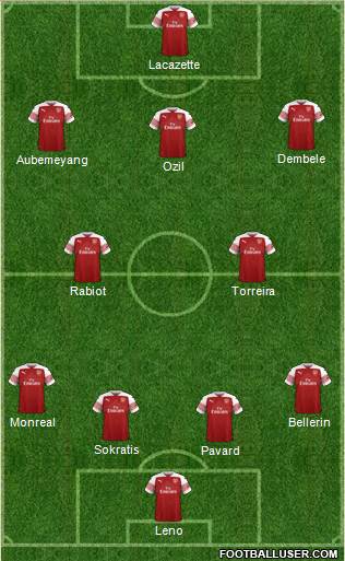 Arsenal Formation 2018
