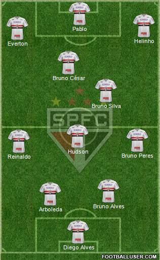 São Paulo FC Formation 2018