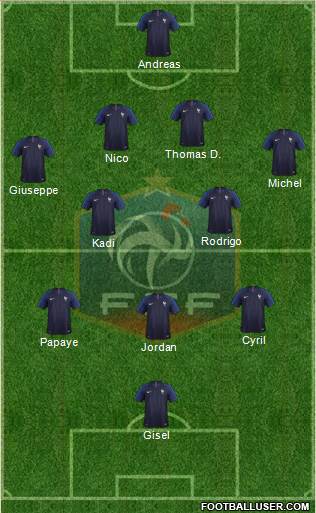 France Formation 2018