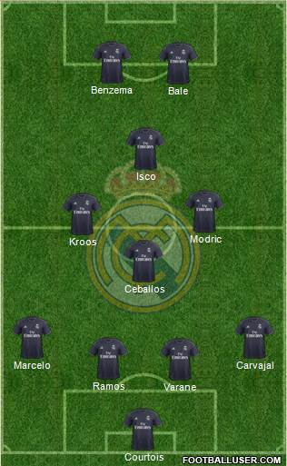 Real Madrid C.F. Formation 2018