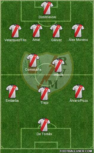 Rayo Vallecano de Madrid S.A.D. Formation 2018