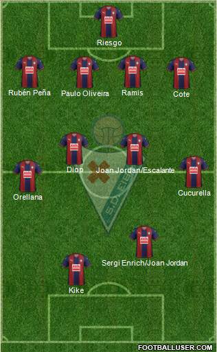 S.D. Eibar S.A.D. football formation