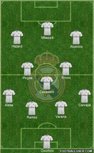 Real Madrid C.F. Formation 2018