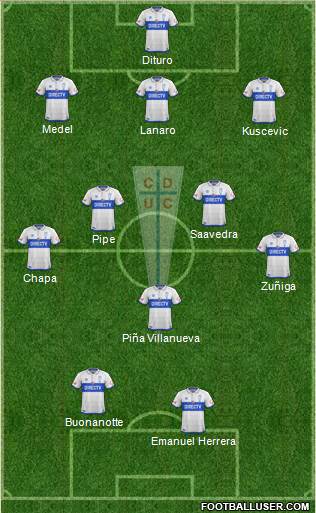 CD Universidad Católica Formation 2018