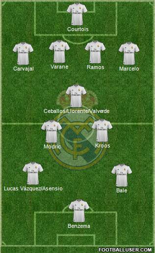 Real Madrid C.F. Formation 2018
