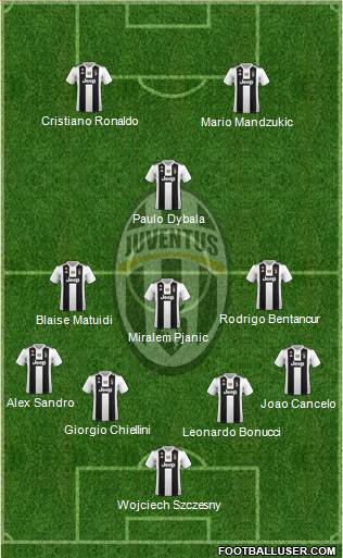 Juventus Formation 2018