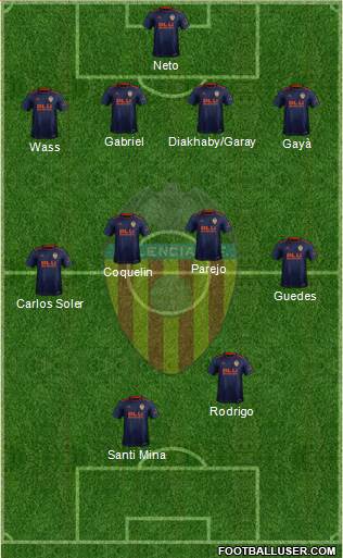 Valencia C.F., S.A.D. Formation 2018