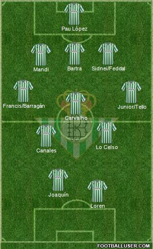 Real Betis B., S.A.D. Formation 2018