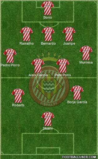 F.C. Girona Formation 2018