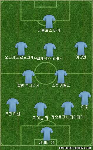 Dream Team Formation 2018