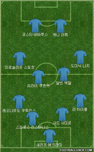 Dream Team Formation 2018