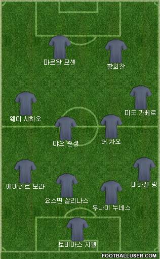 Dream Team Formation 2018