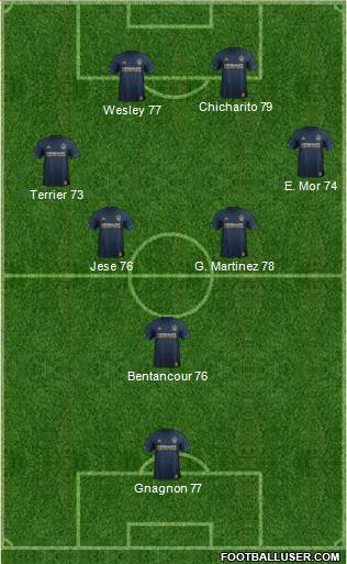 Los Angeles Galaxy Formation 2018
