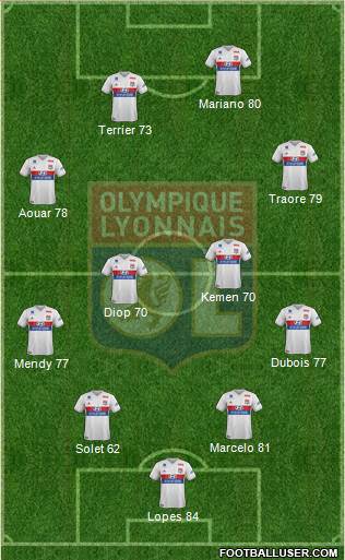 Olympique Lyonnais Formation 2018